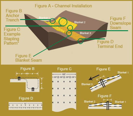 channel-installation.jpg